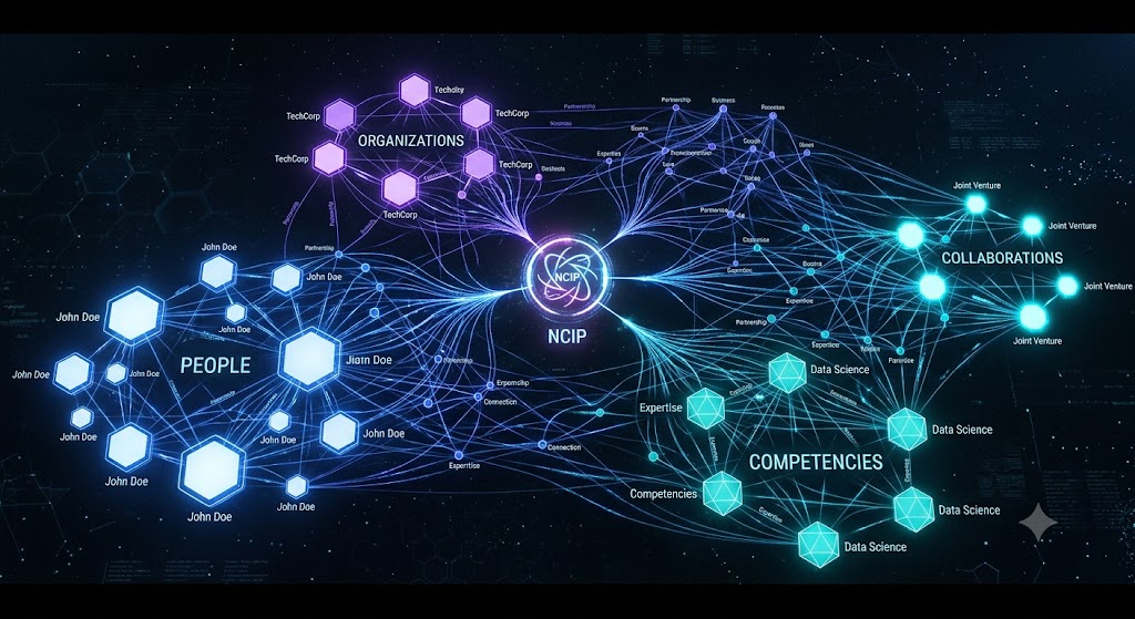 Knowledge graph dan community intelligence NCIP